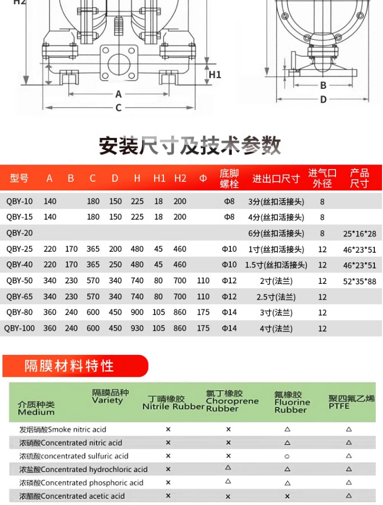 进口气动隔膜泵QBY40化工防腐蚀离心泵耐酸碱铝合金抽水泵铸铁不锈钢(图17)