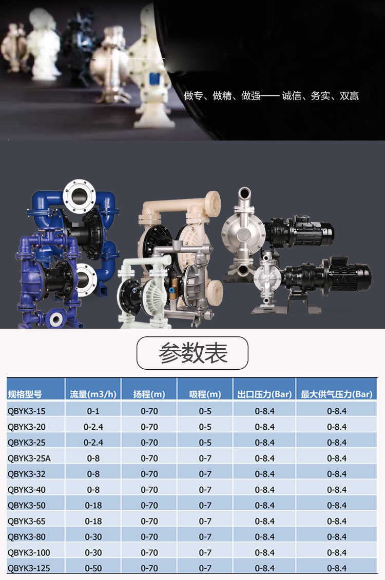 进口气动隔膜泵QBYK3-20_25耐酸碱隔膜泵1寸可抽粘性液体(图1)