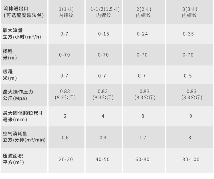 进口气动隔膜泵耐腐蚀铝合金半寸1寸1.5寸2寸3寸矿用水泵(图5)