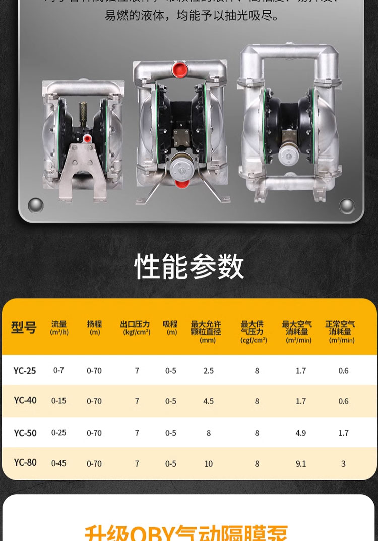 进口气动隔膜泵耐酸碱耐腐蚀泥浆污水泵强压力压滤机泵不锈钢隔膜泵(图3)