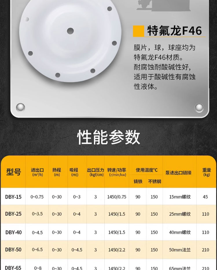 进口塑料隔膜泵 耐酸碱化工泵 DBY-15_25_40_65_80电动隔膜泵(图5)