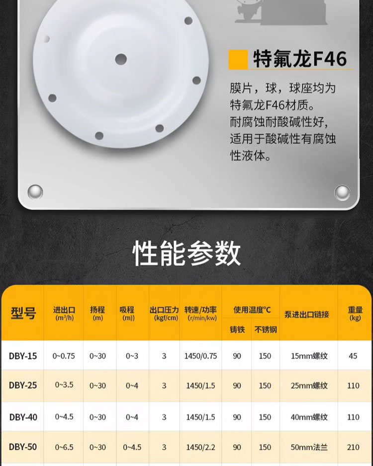 进口铸铁隔膜泵 丁青F46化工泵 DBY-15_25_40_65_80电动隔膜泵(图5)