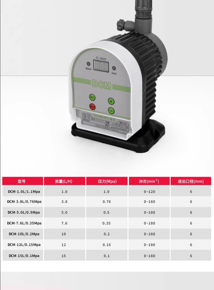 进口机械电磁隔膜计量泵污水处理流量调节耐腐蚀耐酸碱加药泵(图10)