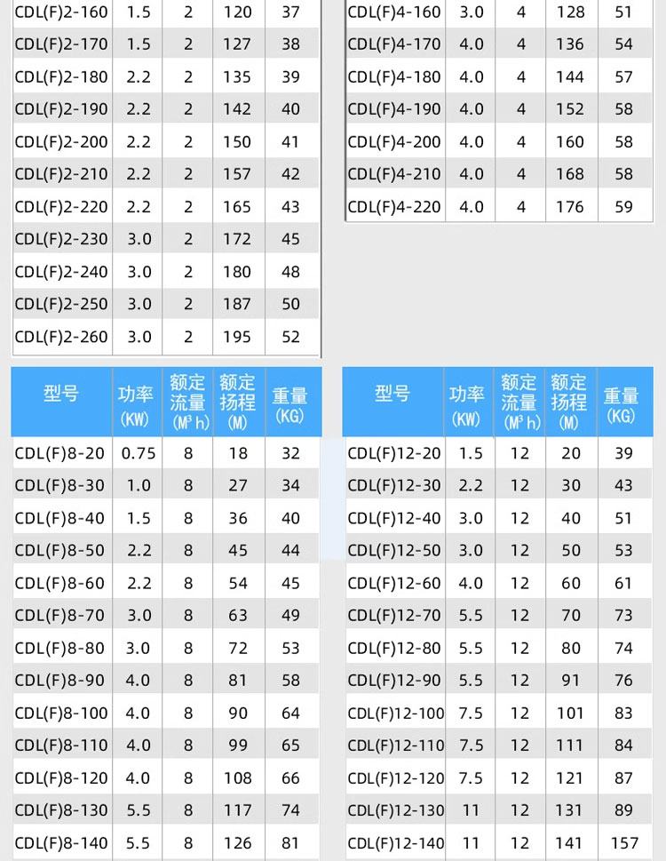 进口立式不锈钢多级离心水泵高扬程变频增压循环泵管道加压泵(图13)