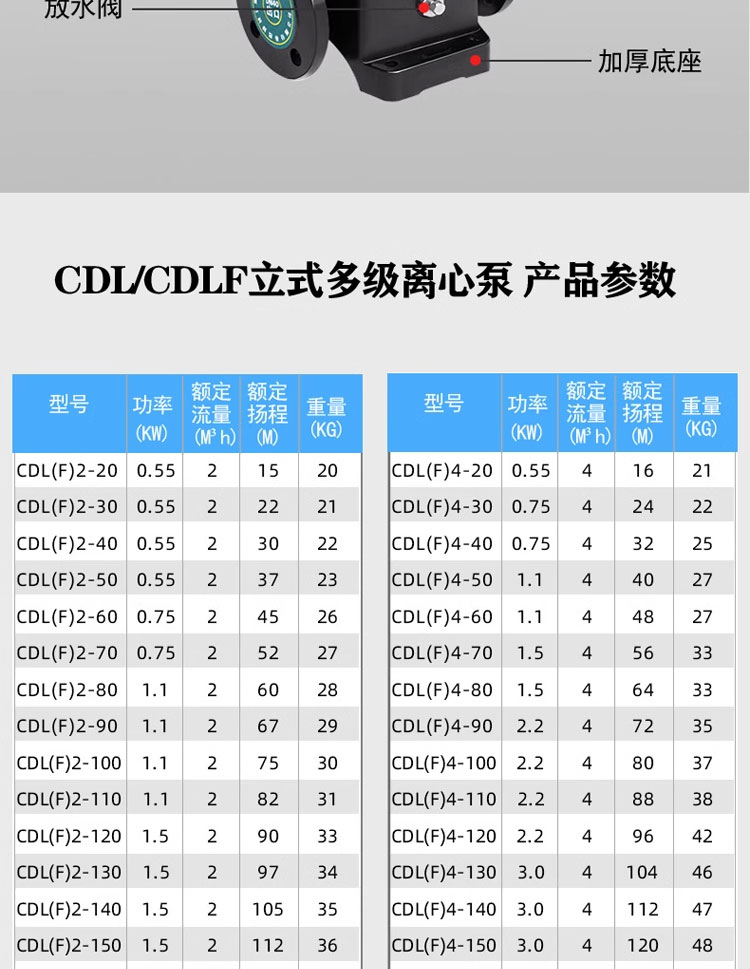 进口立式不锈钢多级离心水泵高扬程变频增压循环泵管道加压泵(图12)