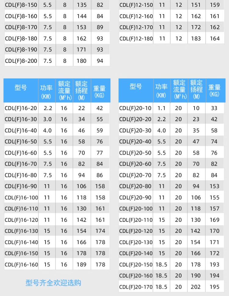 进口立式不锈钢多级离心水泵高扬程变频增压循环泵管道加压泵(图14)