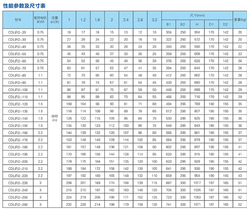 进口不锈钢立式多级离心泵高扬程增压泵无负压变频供水设备(图10)