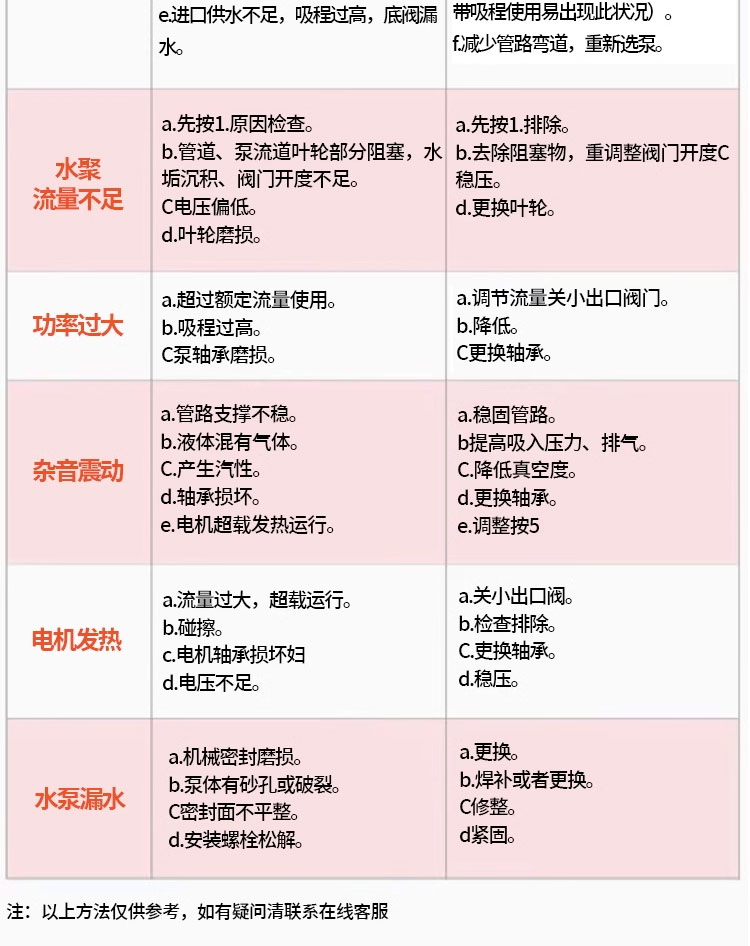 进口不锈钢轻型立式多级泵智能变频恒压供水增压稳压离心泵(图14)