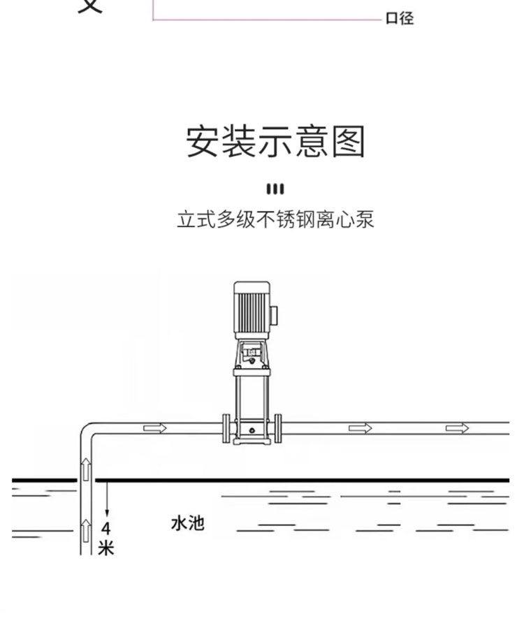 进口立式多级泵管道离心泵不锈钢增压泵高扬程无负压恒压供水泵(图11)