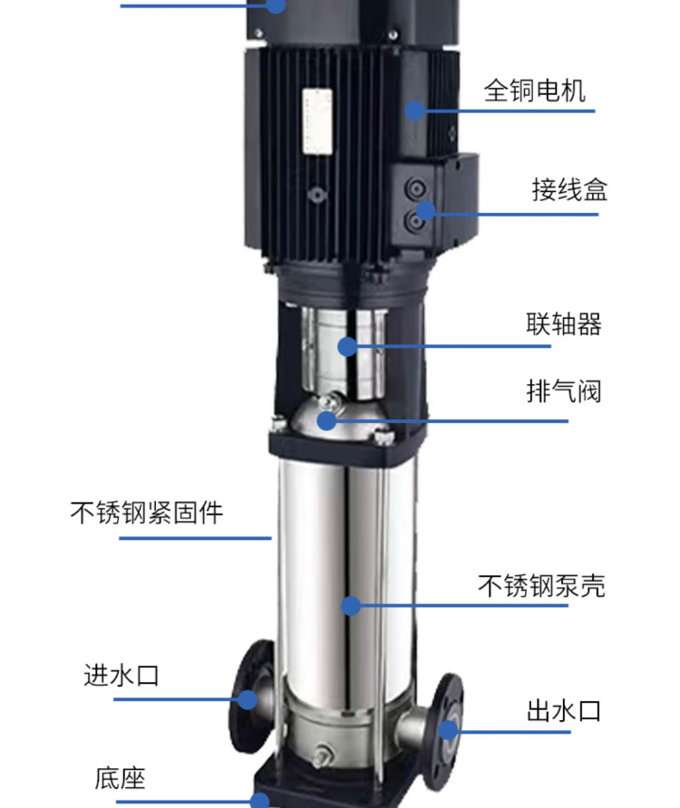 进口立式多级泵管道离心泵不锈钢增压泵高扬程无负压恒压供水泵(图13)