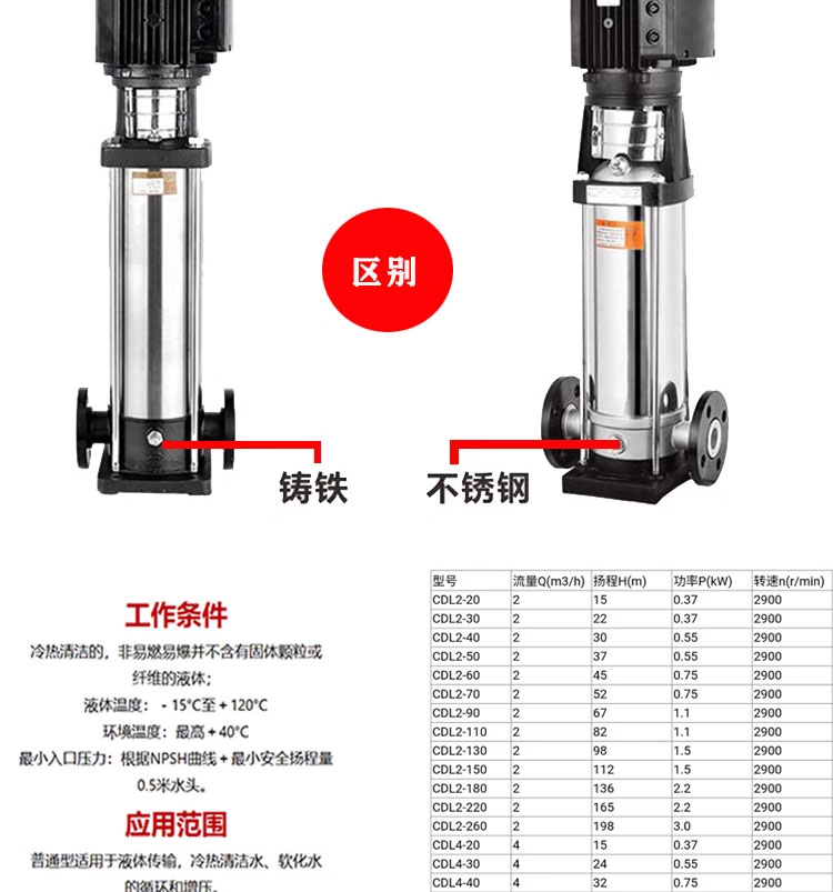 进口不锈钢多级离心泵高层变频增压泵管道循环水泵恒压无负压供水(图14)