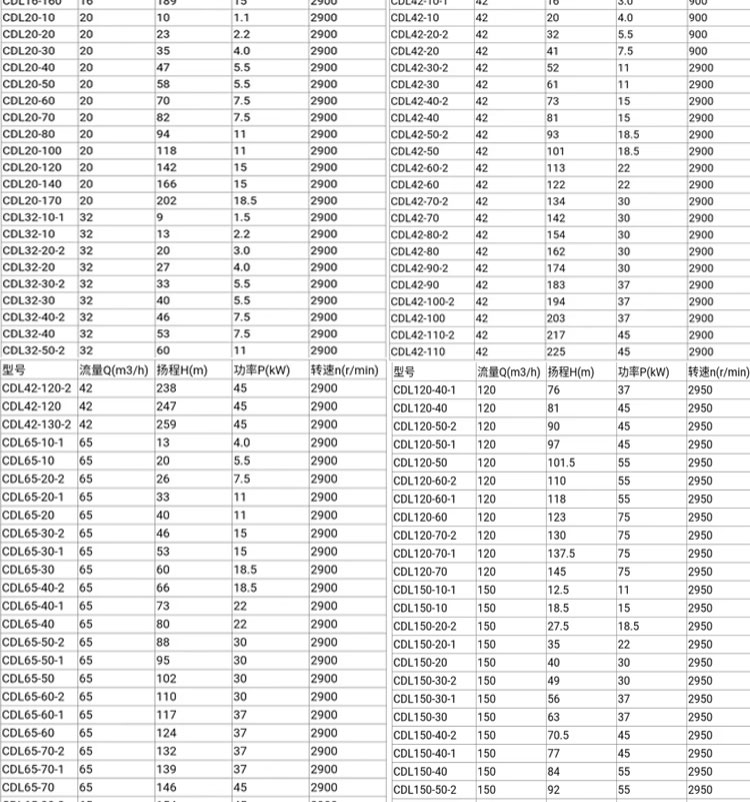 进口不锈钢多级离心泵高层变频增压泵管道循环水泵恒压无负压供水(图16)