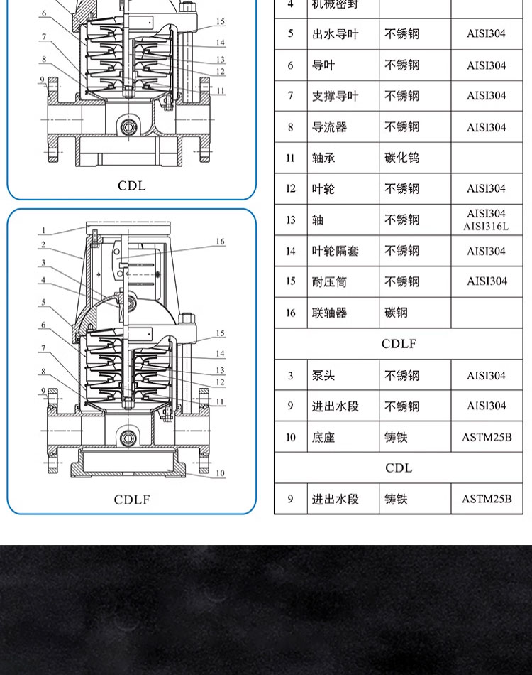 进口不锈钢立式多级离心泵高扬程增压泵变频恒压380v管道循环水泵(图9)