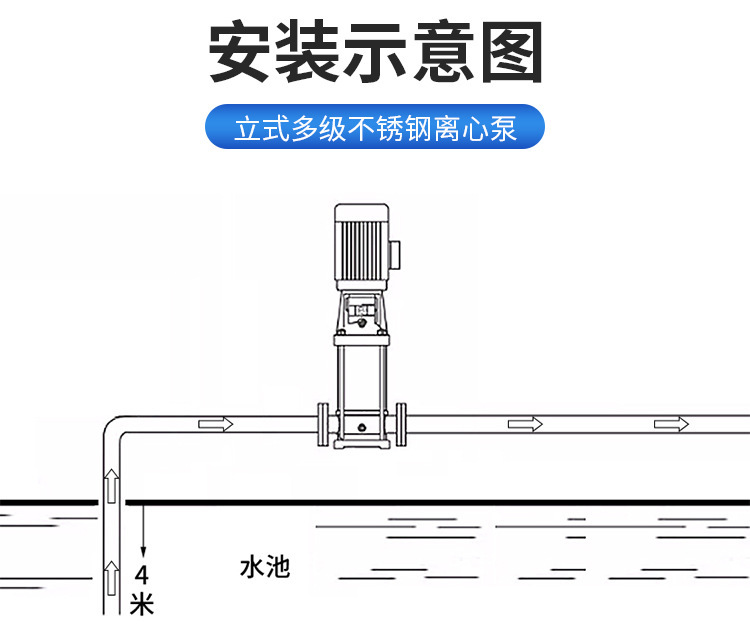 进口不锈钢立式多级离心泵CDLF高层供水高扬程管道增压泵(图10)