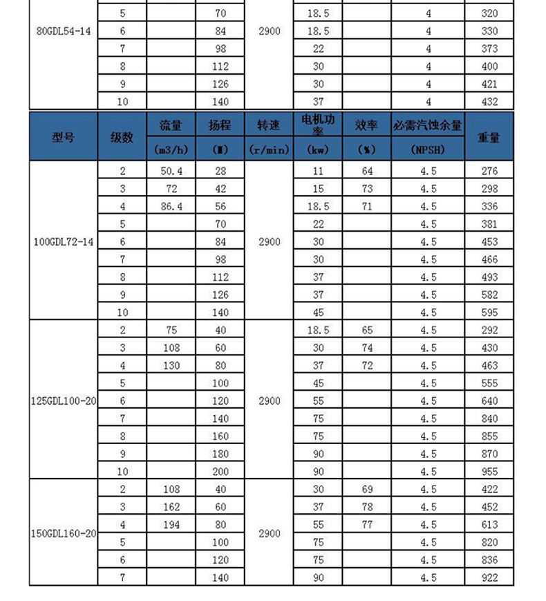 进口铸铁多级给水泵 立式多级泵 立式多级管道泵 增压泵(图9)