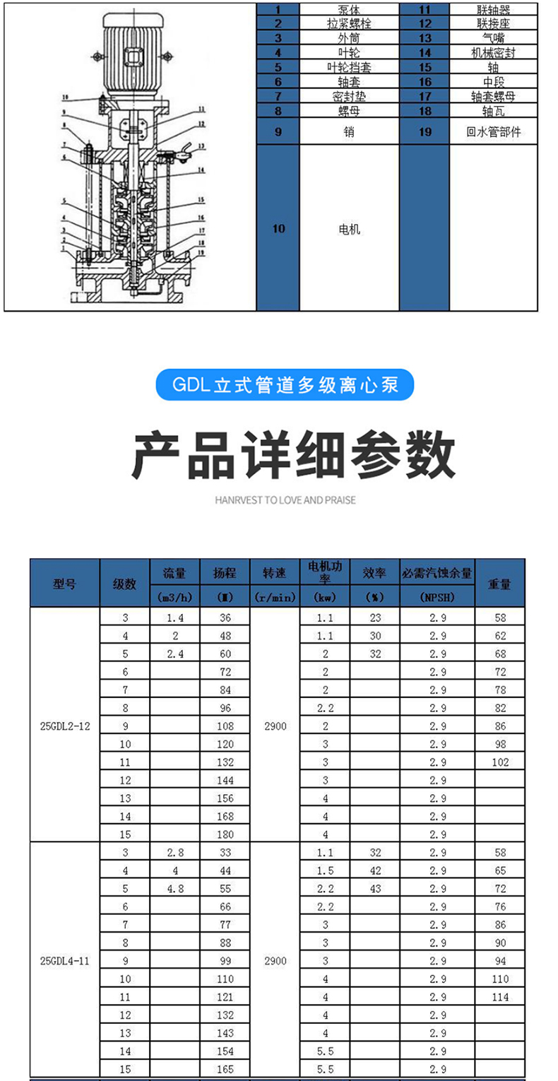 进口铸铁多级给水泵 立式多级泵 立式多级管道泵 增压泵(图7)