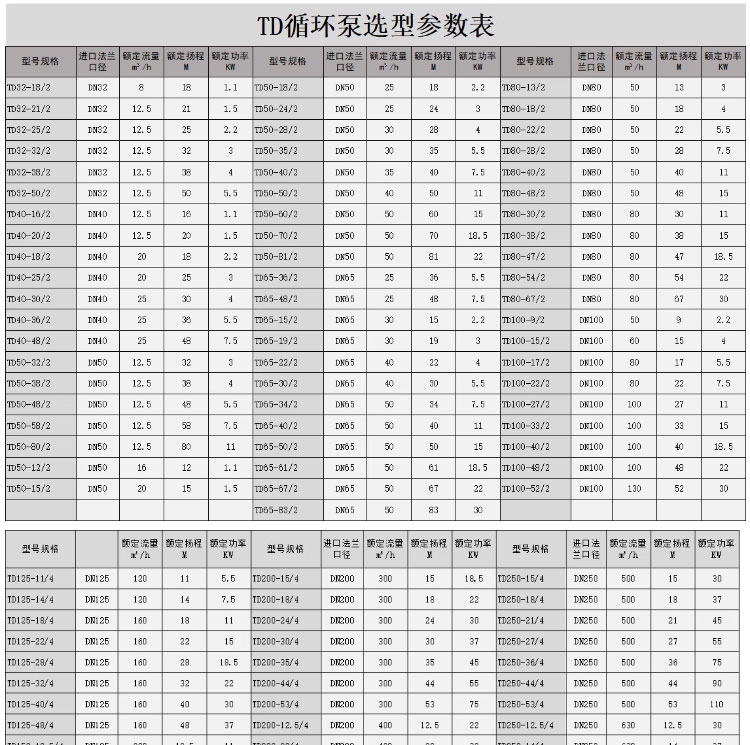 进口管道循环离心泵立式空调冷热水加压变频恒压供水(图2)