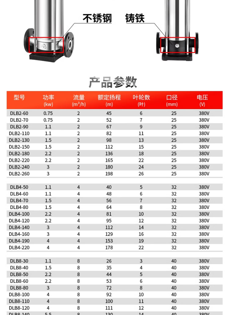 进口不锈钢立式多级泵自来水二次供水管道泵增压泵水泵离心泵(图15)