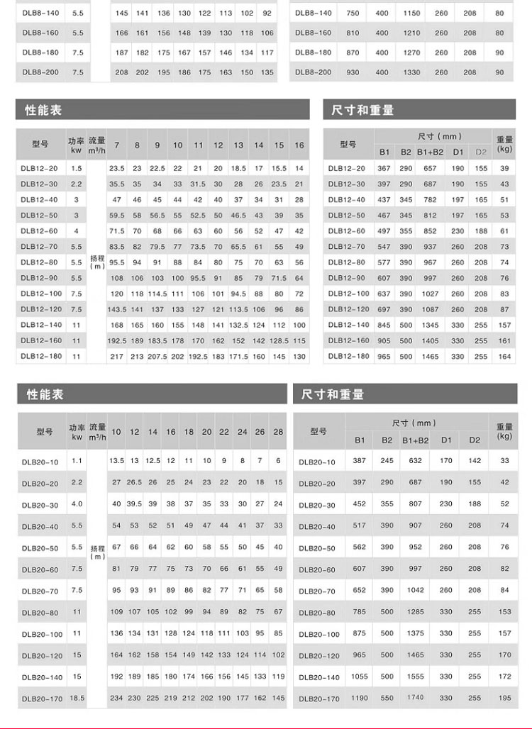 进口不锈钢立式多级泵自来水二次供水管道泵增压泵水泵离心泵(图18)