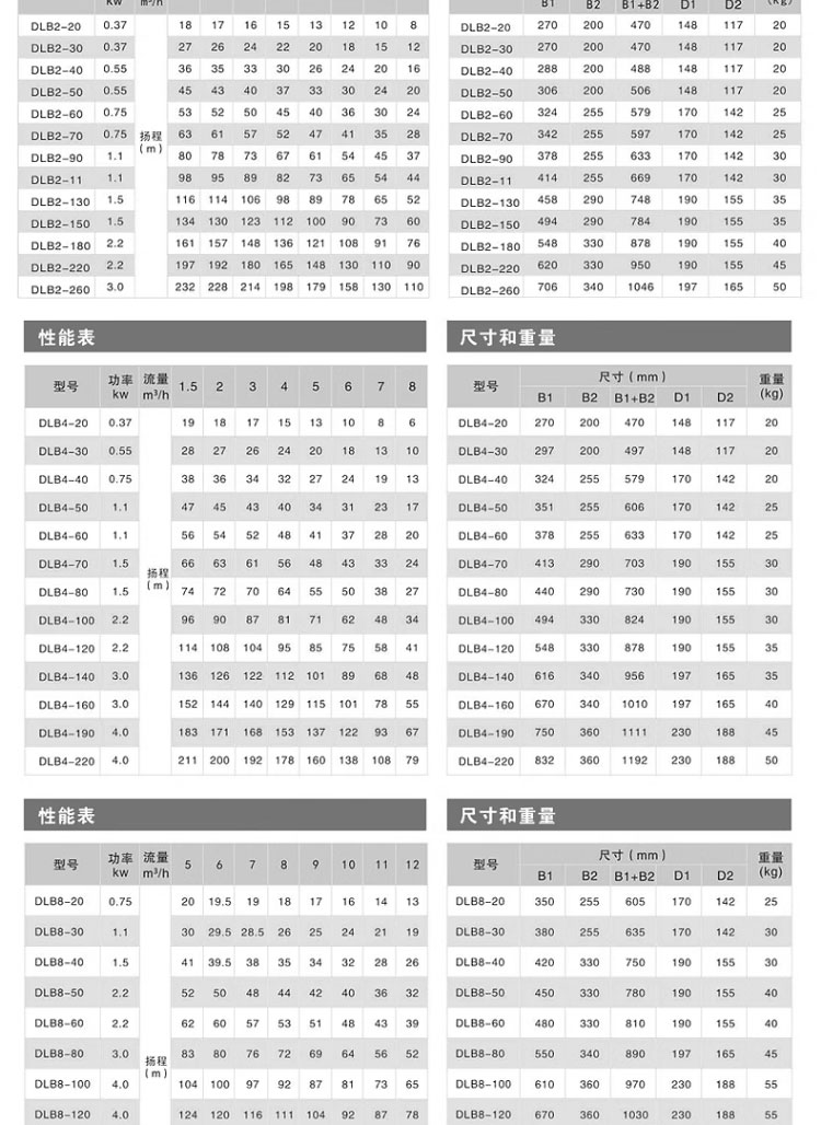 进口不锈钢立式多级泵自来水二次供水管道泵增压泵水泵离心泵(图17)