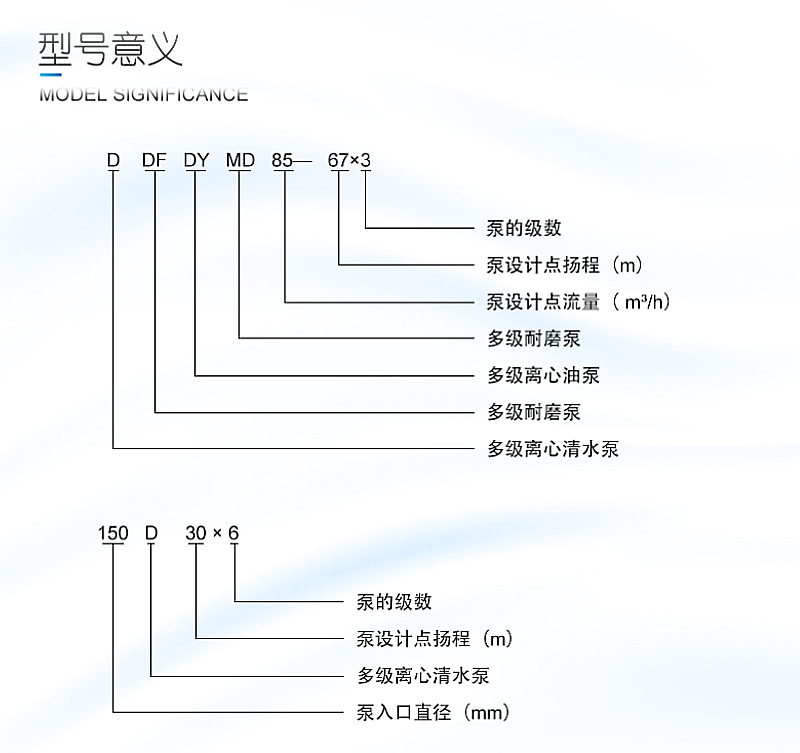 进口多级离心泵75kw高压水泵山地高扬程抽水机md多级泵(图14)