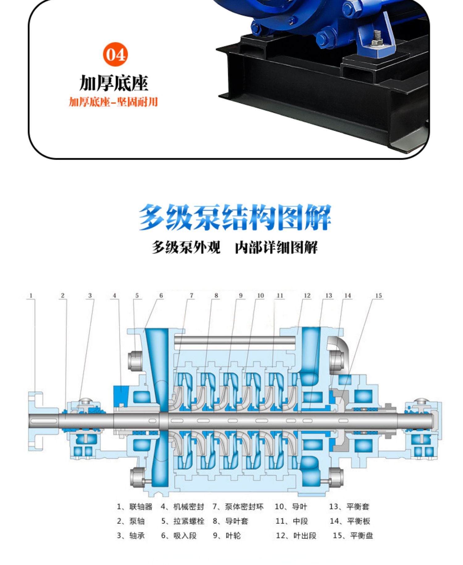 进口多级离心泵75kw高压水泵山地高扬程抽水机md多级泵(图13)