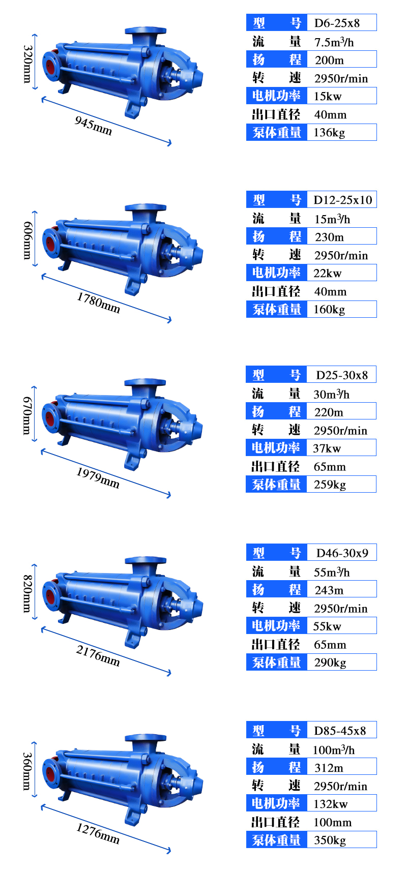 进口多级离心泵75kw高压水泵山地高扬程抽水机md多级泵(图15)