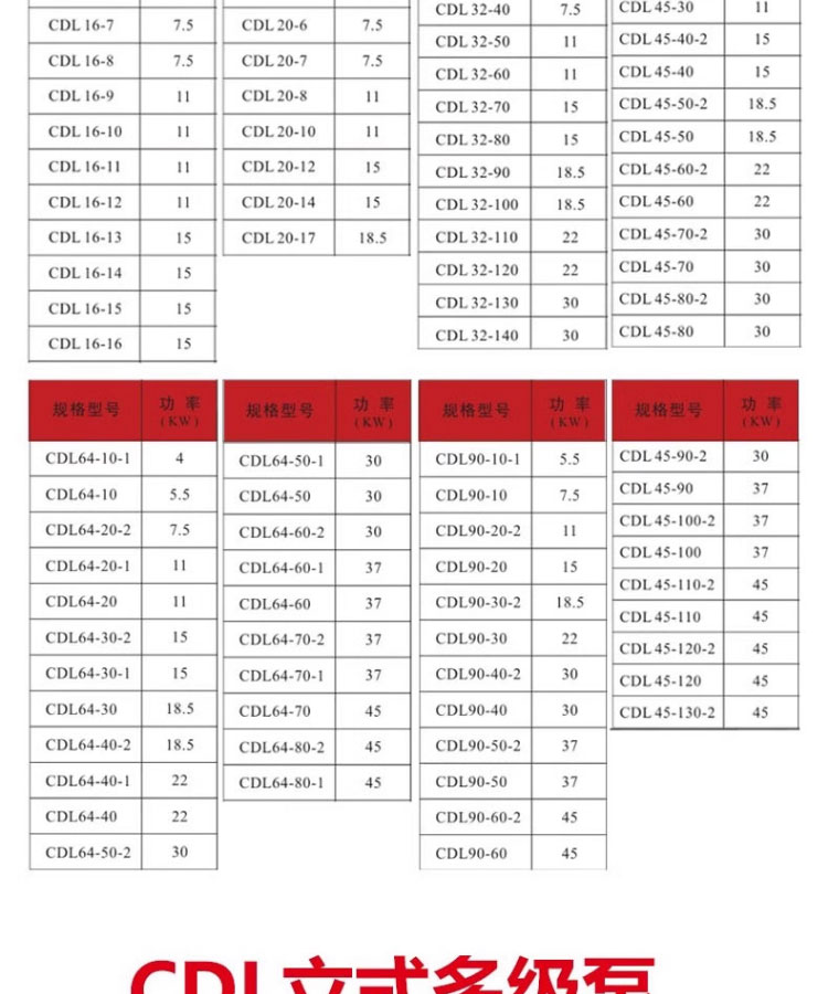 进口高扬程CDLF不锈钢立式多级离心泵变频恒压供水增压循环设备(图16)