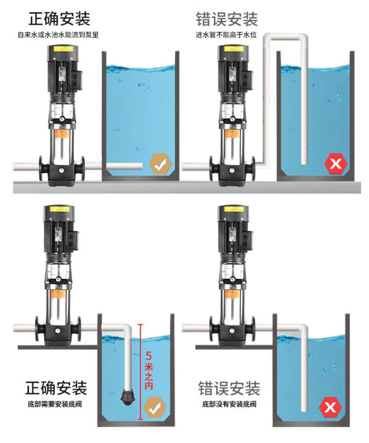 进口高扬程CDLF不锈钢立式多级离心泵变频恒压供水增压循环设备(图20)