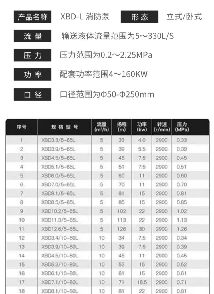 进口立式铸铁消防水泵卧式单级泵喷淋泵长轴深井泵不锈钢多级泵增压泵(图10)