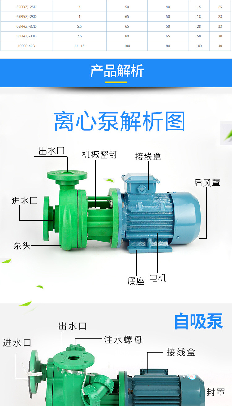 进口直联卧式增强聚丙烯工程塑料离心泵(图5)