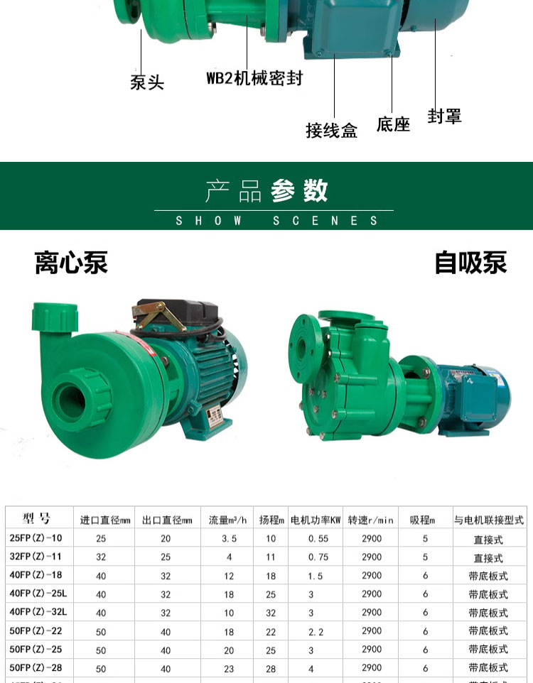 进口化工泵FPZ化工耐腐蚀化工泵自吸泵离心泵聚丙烯化工防腐泵(图4)