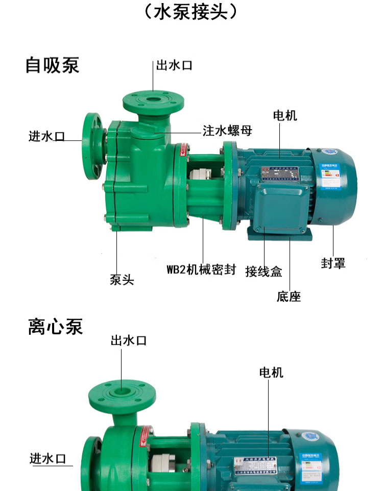 进口化工泵FPZ化工耐腐蚀化工泵自吸泵离心泵聚丙烯化工防腐泵(图3)