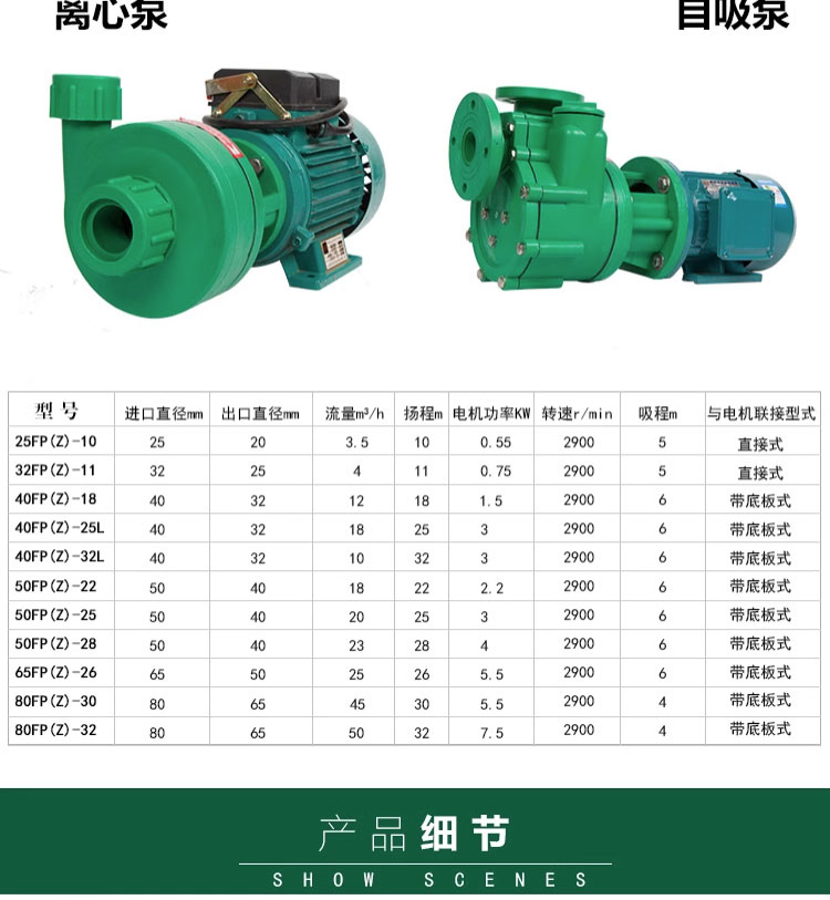 进口FP离心泵 FPZ自吸泵耐腐蚀化工泵增强聚丙烯防腐泵 耐酸碱抽酸泵(图5)