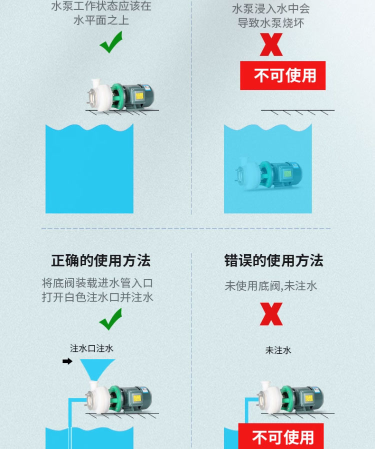 进口氟塑料高分子合金离心泵耐腐耐酸密封强动力环保化工泵防腐泵(图9)