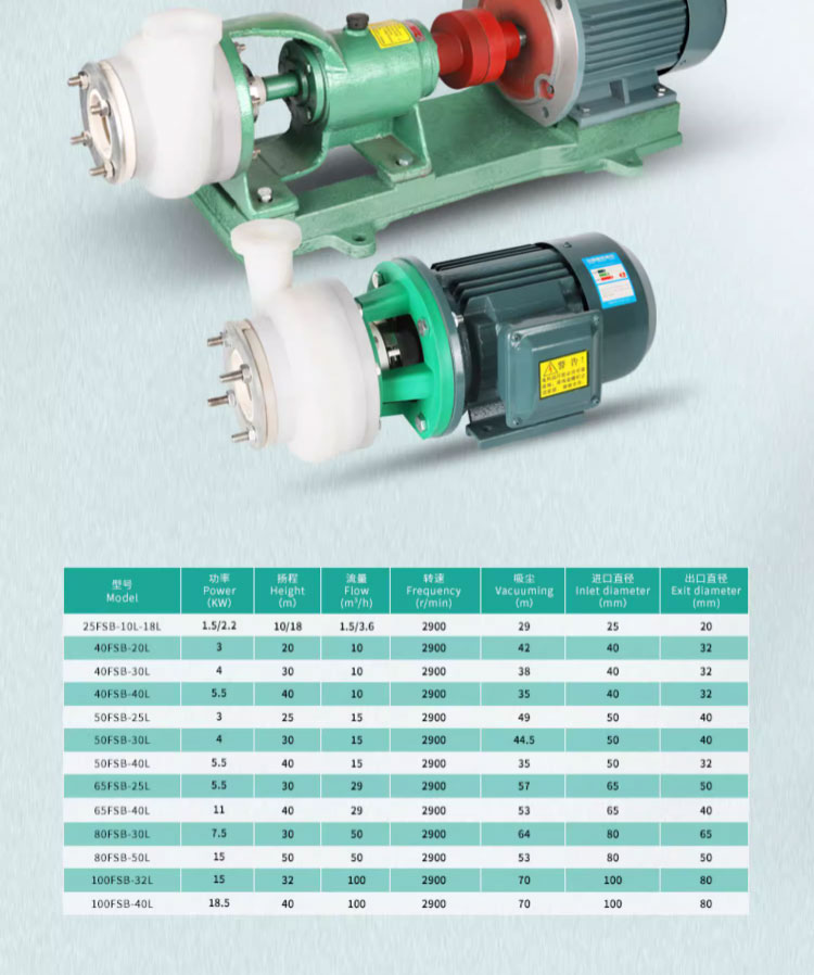 进口氟塑料高分子合金离心泵耐腐耐酸密封强动力环保化工泵防腐泵(图12)