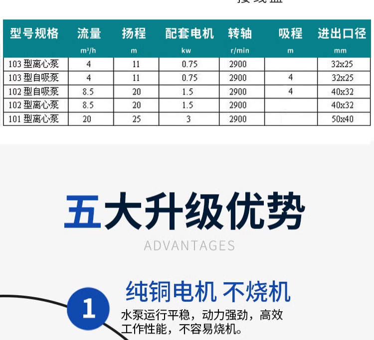 进口化工泵耐酸碱工程塑料离心泵103抽海水自吸泵耐腐蚀盐酸泵(图8)