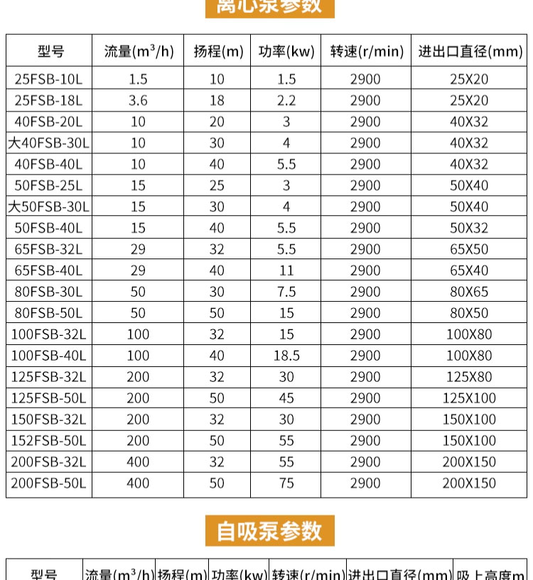 进口氟塑料合金离心泵耐酸碱泵耐腐蚀抽酸泵工程塑料化工泵防腐泵(图5)