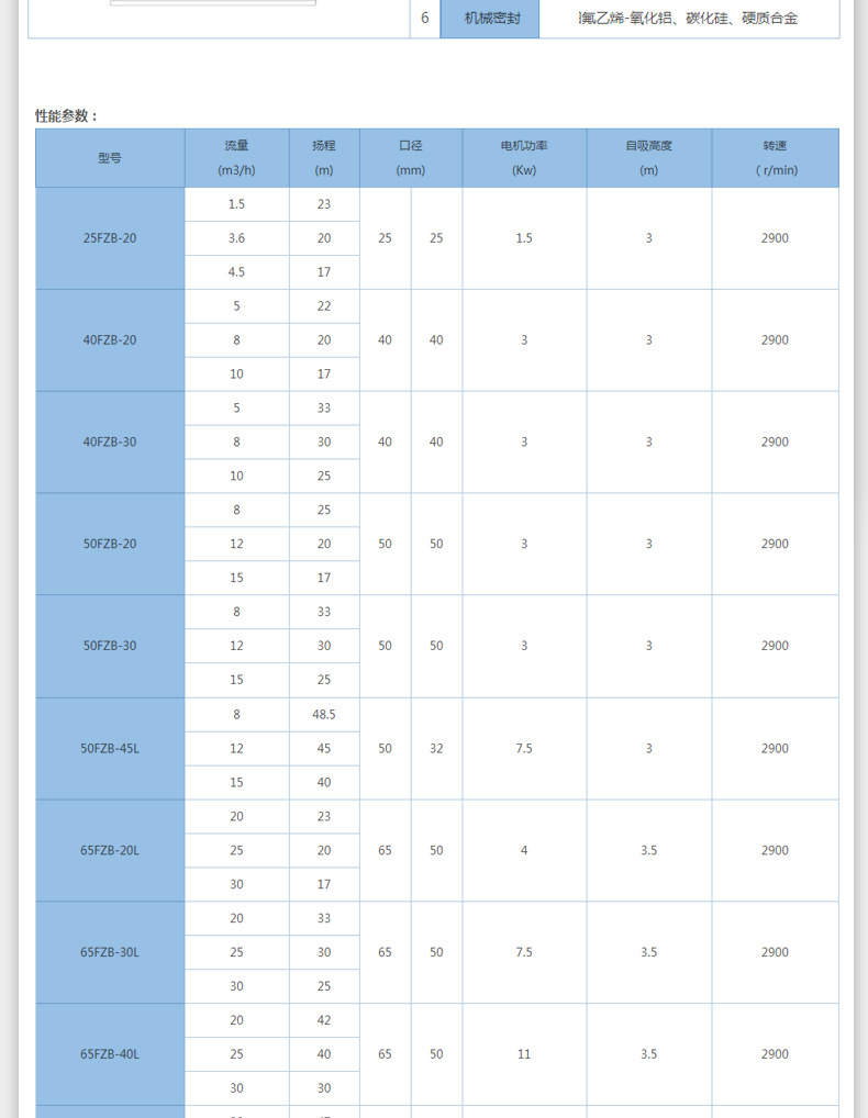 进口防爆氟塑料合金自吸泵 化工溶剂泵 耐酸碱自吸泵(图5)