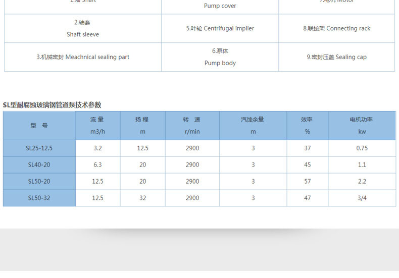 进口耐酸玻璃钢管道泵立式化工管道泵管道泵耐酸碱管道泵(图8)