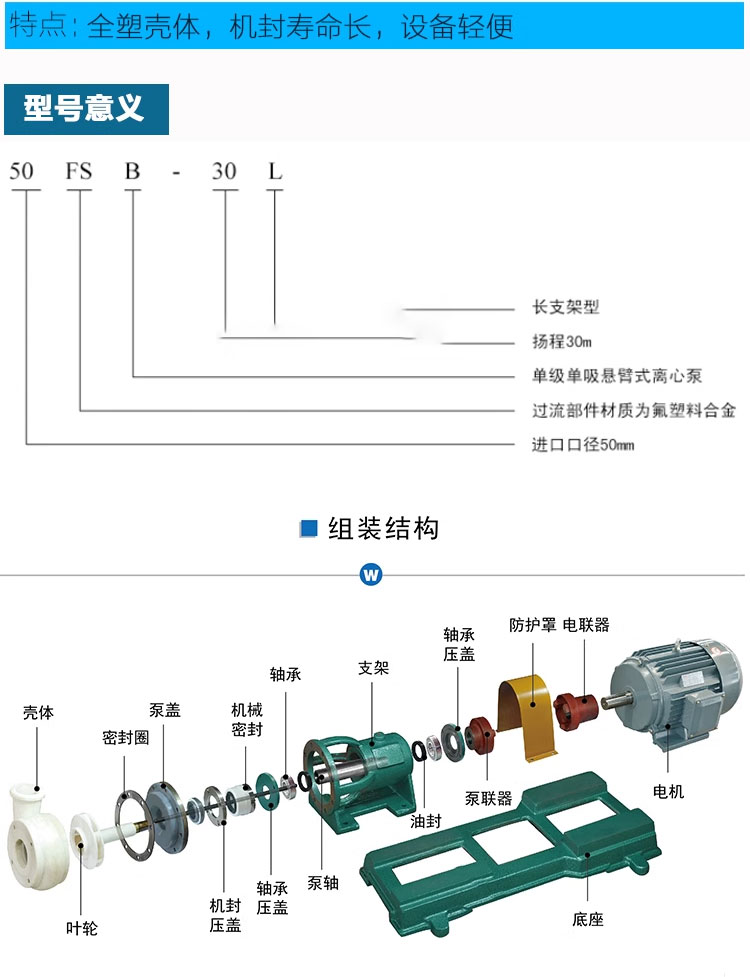 进口氟塑料合金离心泵FSB型耐腐蚀四氟泵 耐酸碱耐磨化工防腐蚀水泵(图3)