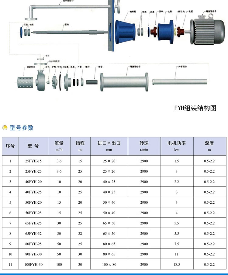 进口氟塑料液下泵FYH立式泥浆泵污水泵防腐蚀耐酸碱化工泵(图10)