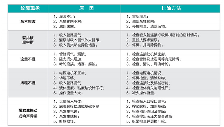 进口聚丙烯工程塑料自吸泵(图9)