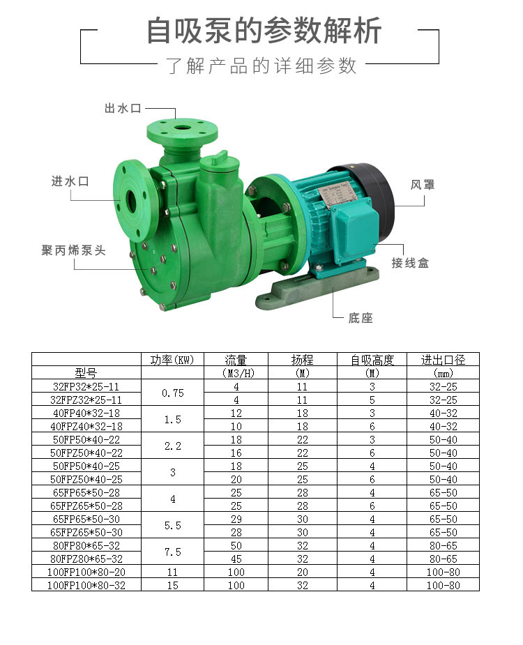 进口聚丙烯工程塑料自吸泵(图6)