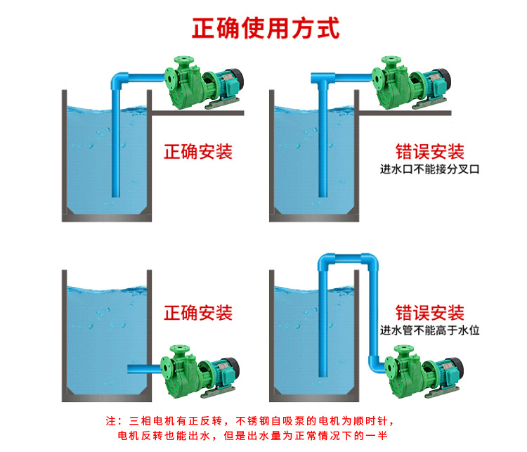 进口聚丙烯工程塑料自吸泵(图8)