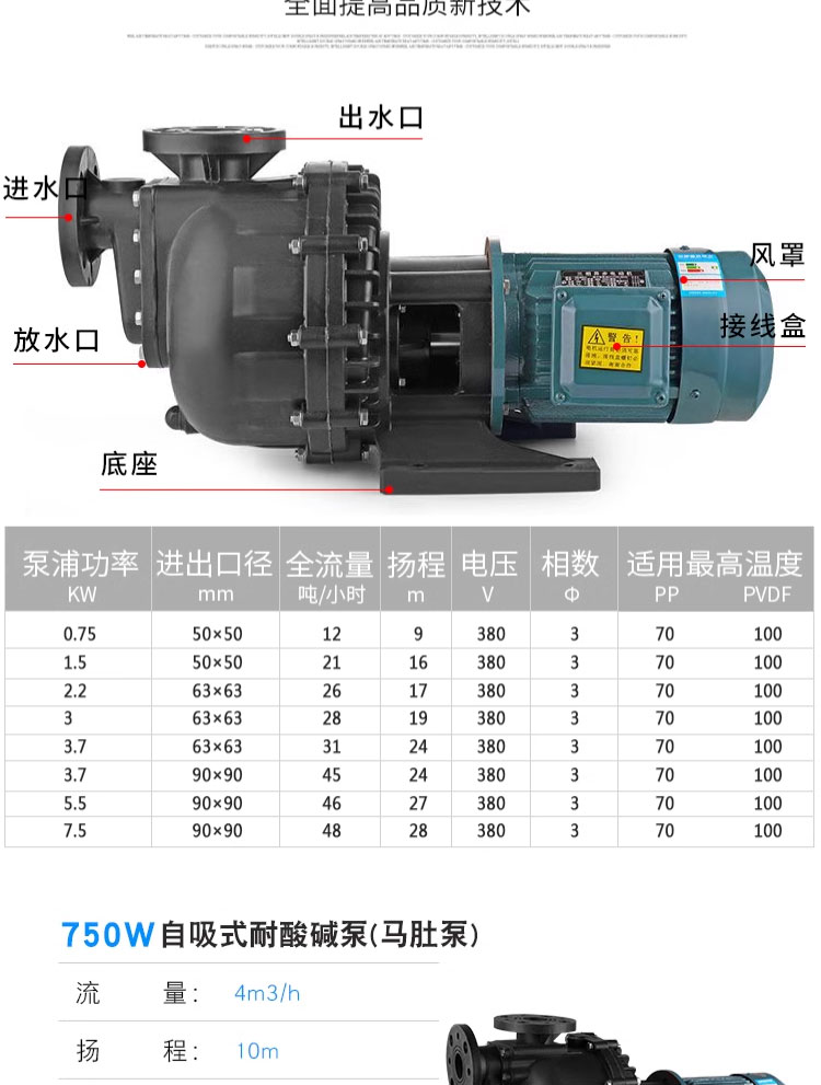 进口马肚泵塑料化工泵电镀泵耐腐蚀水泵大头泵槽外泵卧式耐酸碱自吸泵(图4)