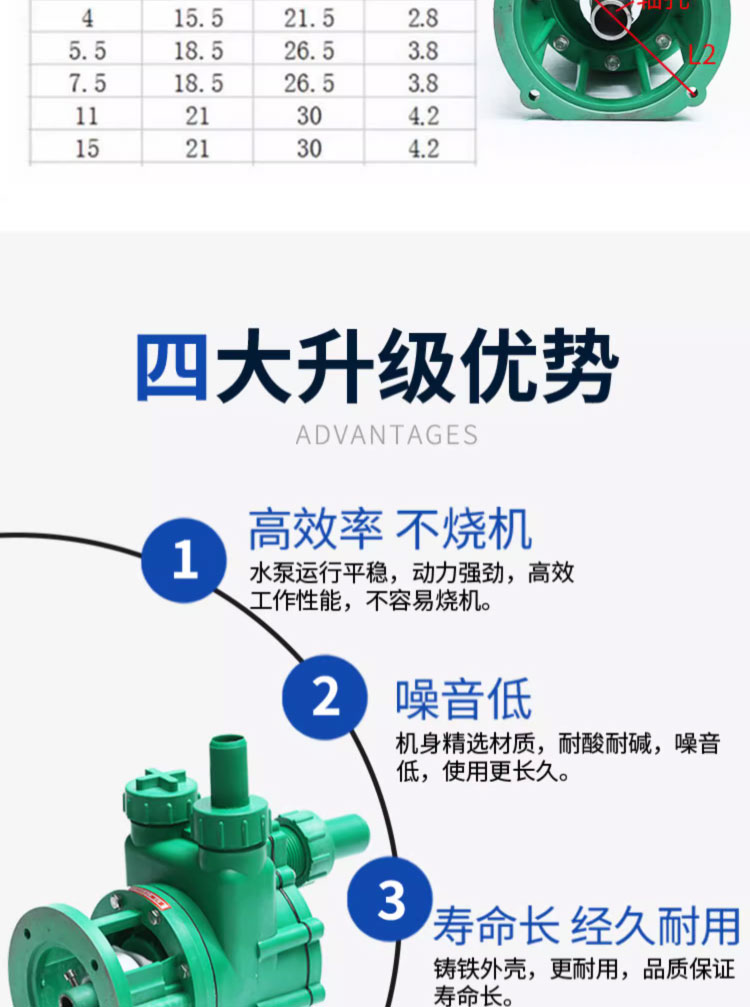 进口增强聚丙烯FP离心泵FPZ自吸泵耐腐蚀耐酸碱化工泵塑料水处理泵头(图5)