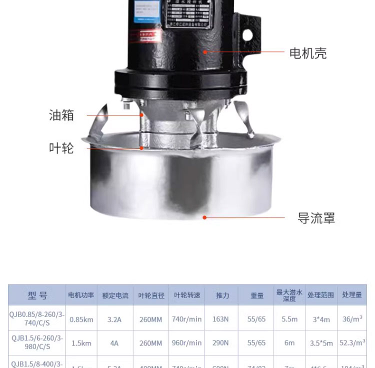 进口不锈钢_铸铁型潜水搅拌机厂家直销耐腐蚀性污水电动处理搅拌器(图13)