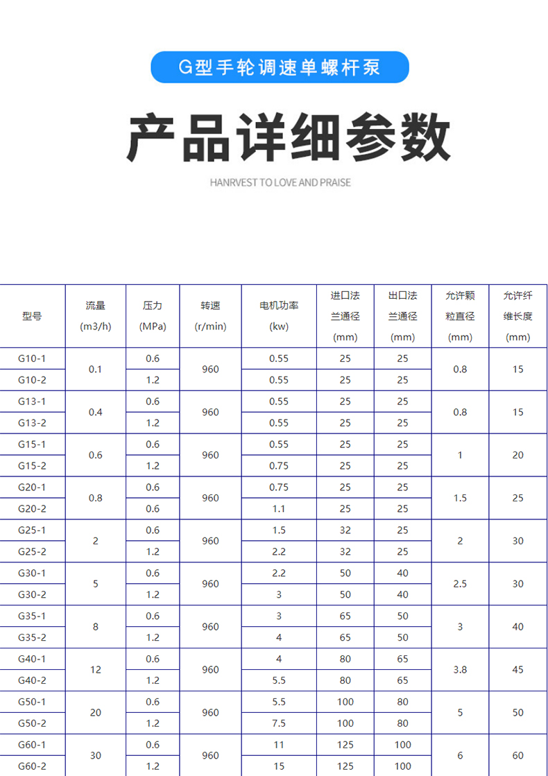 进口不锈钢正体单螺杆泵 手轮调速G型螺杆泵 G25-1单螺杆泵(图6)