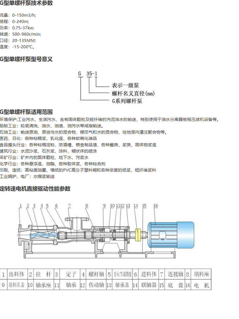 进口不锈钢正体单螺杆泵 手轮调速G型螺杆泵 G25-1单螺杆泵(图5)